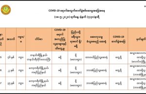 ကညီကီၢ်စဲၣ်ပူၤ တၢ်စးထီၣ်ထံၣ်န့ၢ်၀ဲ Covid-19 ၦၤဆါ ၂ ဂၤ