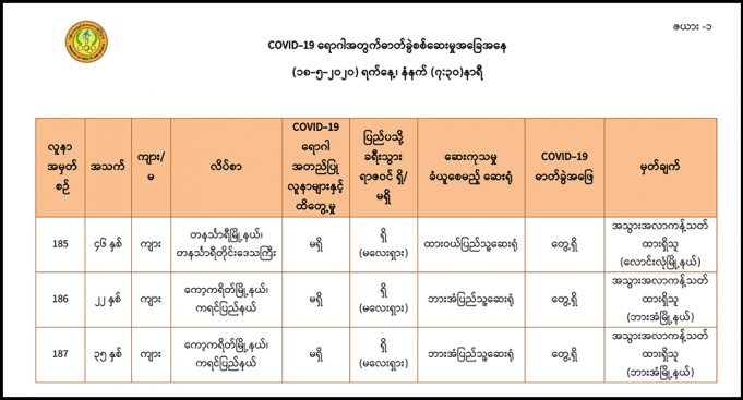 ကညီကီၢ်စဲၣ်ပူၤ တၢ်စးထီၣ်ထံၣ်န့ၢ်၀ဲ Covid-19 ၦၤဆါ ၂ ဂၤ