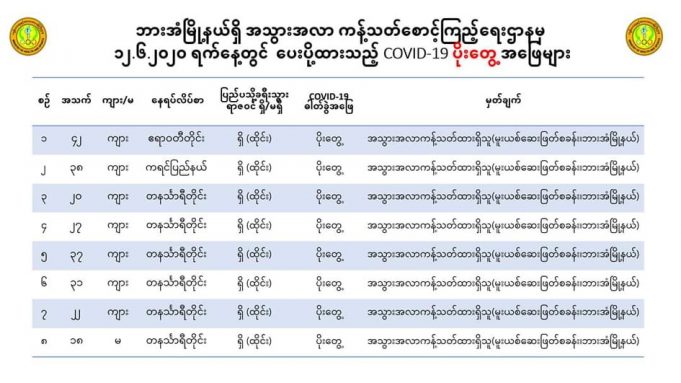ဖၣ်အၣ်၀့ၢ် ကီၢ်စဲၣ်ပဒိၣ် Quarantine Center အလီၢ် တၢ်ထံၣ်ကဒီးၦၤဘၣ် Covid-19 တၢ်ဆါဃၢ် ၂၃ ဂၤ
