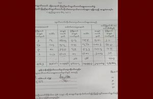 ကညီကီၢ်စဲၣ် ကလုာ်ဘျီၣ်ဒိၣ် နီၣ်ဂံၢ် ၉ အံၤ NLD မၤနၢၤ၀ဲ KNDP တၢ်ဖးထဲ ၅ ဖျၢၣ်ႇ လူၢ်ပျဲၢ်ကီၢ်ဆၣ်ဒီတဘ့ၣ် တၢ်ဖးအစၢအံၤ ကက့ၤသမံသမိးအီၤအဂီၢ် KNDP ဃ့ထီၣ်၀ဲ