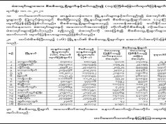 ပဒိၣ်သုး ထုးထီၣ်ရၤလီၤတၢ်ဖးစရီအပူၤ ပၣ်ဃုာ်ဒီးကညီစဲၣ် ကီၢ်ဆၣ် ၄ ဘ့ၣ်