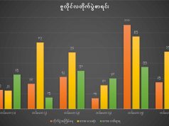 (KNU)ဟီၣ်က၀ီၤအပူၤလါယူၤလံအတီၢ်ပူၤတၢ်ဒုးကဲထီၣ်(၂၀၀)ဘျဲၣ်ဒီးပယီၤသုးသံ(၃၀၀)ဘျဲၣ်