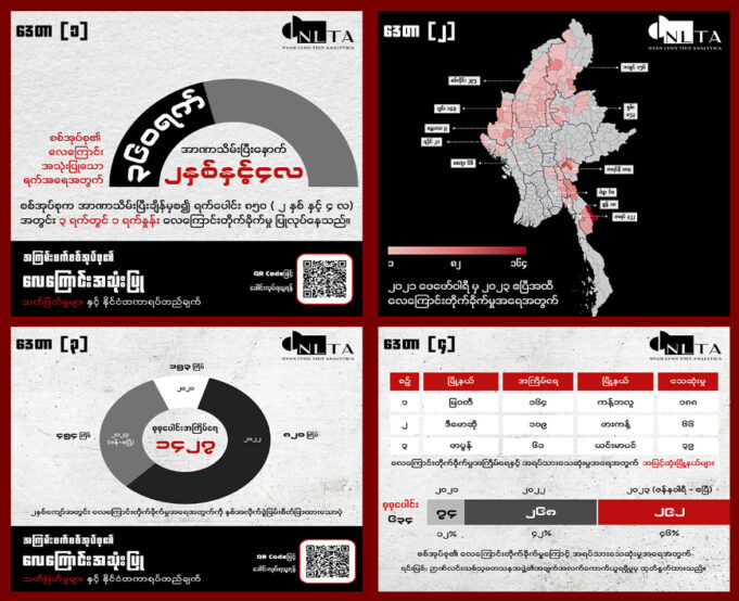 သုးဟံးန့ၢ်တၢ်စိတၢ်ကမီၤခံနံၣ်ဘျဲၣ်အတီၢ်ပူၤကဘီယူၤဟဲတ့ၢ်လီၤမ့ၣ်ပိၢ်အဘျီ(၁၄၀၀)ဘျဲၣ်အကျါ ကညီကီၢ်စဲၣ်ပူၤန့ၣ် ဟဲတ့ၢ်လီၤ၀ဲအဘျီအါကတၢၢ်