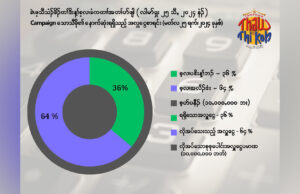 စ့တိာ်ပာ်နီၣ်ဂံၢ်ကၦဲၤထီၣ်ချ့ချ့အဂီၢ်လိၣ်ဘၣ်၀ဲကမျၢၢ်ဂံၢ်ဘါအဂ့ၢ် ခဲၤဖ့သီသံၣ်ခိၣ်ၦၤဘၣ်မူဘၣ်ဒါစံး၀ဲ