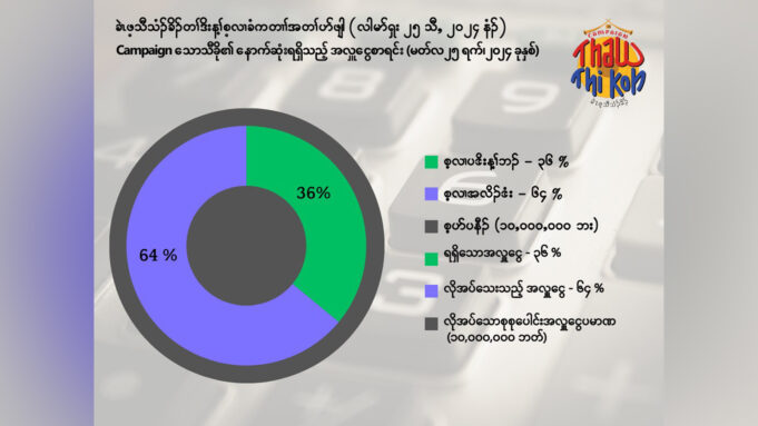 စ့တိာ်ပာ်နီၣ်ဂံၢ်ကၦဲၤထီၣ်ချ့ချ့အဂီၢ်လိၣ်ဘၣ်၀ဲကမျၢၢ်ဂံၢ်ဘါအဂ့ၢ် ခဲၤဖ့သီသံၣ်ခိၣ်ၦၤဘၣ်မူဘၣ်ဒါစံး၀ဲ