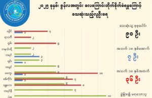 လါယူၤအတီၢ်ပူၤကဘီယူၤအဃိ ကမျၢၢ်သံဘၣ်ဒိဘၣ်ထံး(၃၈၆)ဂၤဒီးကၠိ,တၢ်ဘူၣ်တၢ်ဘါတၢ်သူၣ်ထီၣ်ဟးဂီၤ(၃၃)ဖျၢၣ်