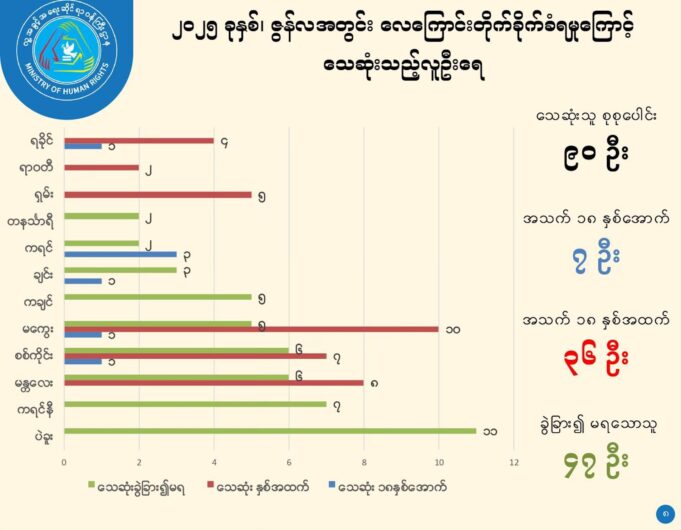 လါယူၤအတီၢ်ပူၤကဘီယူၤအဃိ ကမျၢၢ်သံဘၣ်ဒိဘၣ်ထံး(၃၈၆)ဂၤဒီးကၠိ,တၢ်ဘူၣ်တၢ်ဘါတၢ်သူၣ်ထီၣ်ဟးဂီၤ(၃၃)ဖျၢၣ်