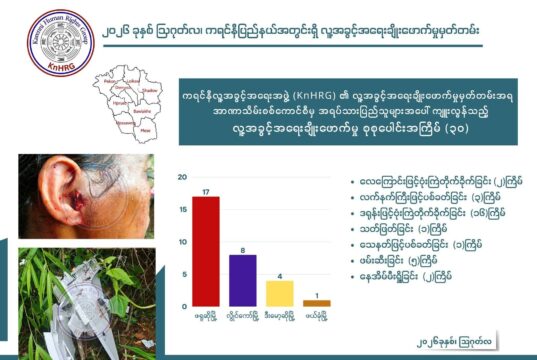 ကရ့ၣ်နံၣ်ကီၢ်စဲၣ် လါအီကူးတလါအတီၢ်ပူၤသုးမီၤစရိၤမၤထီဒါပှၤဂ့ၢ်ဝီခွဲးယၥ်(၃၀)ဘျီဒီး ကမျၢၢ်သံဘၣ်ဒိ(၅၀)ဘျဲၣ်